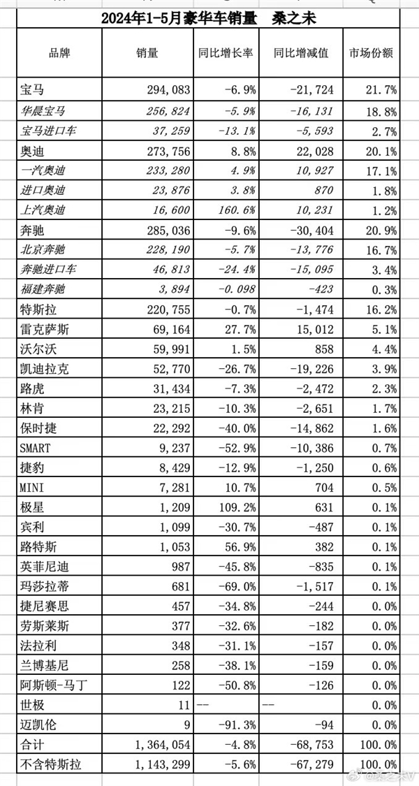 :勞斯萊斯銷量暴跌!庫裡南狂降110萬依然不好賣