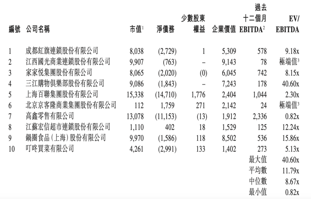 星歐注冊：美團買叮咚，值不值？